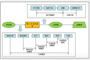 成都郫县三道堰二手房 深圳新开楼盘